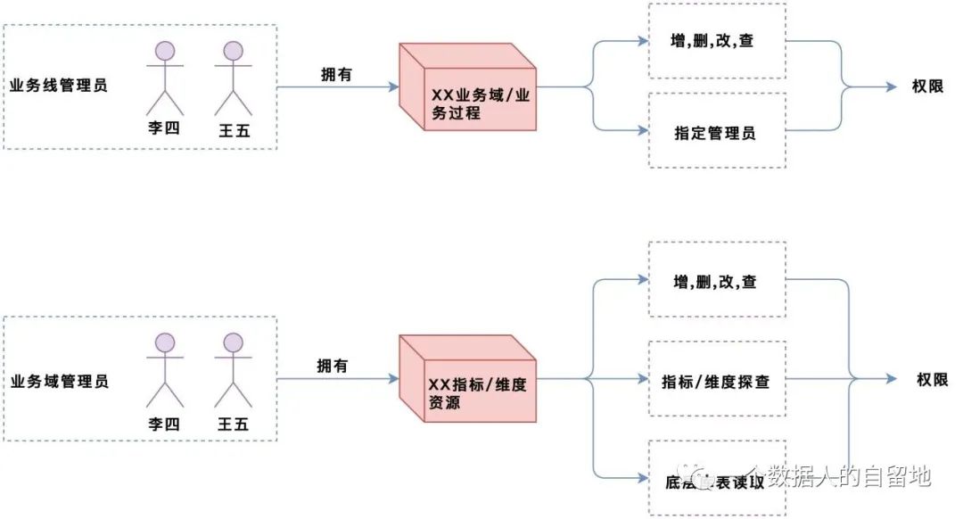 产品经理，产品经理网站